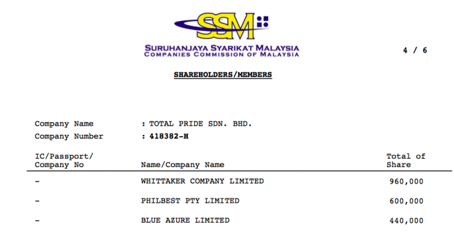 Whittaker Company was one of the Hong Kong companies run by Onn Mahmud.  Geneid relative Nabil Nazri owned Philbeach