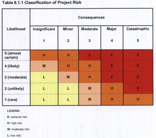 Because of the populations below Bakun even rare or minor events carry 'high' or 'extreme' risk, says report