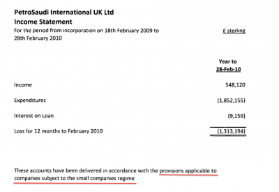 Penguntung £548,120 – PSI dikumbai kompeni “mit” dalam bulan Dua 2009