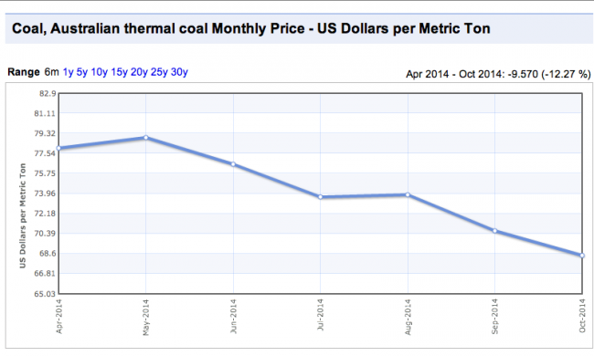The true value of coal