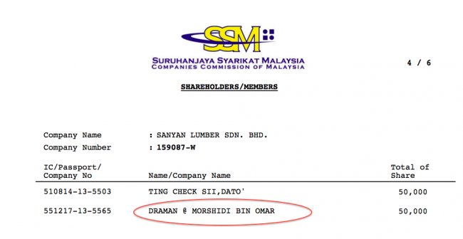 Morshidi Bin Omar semina nyadika pengari dikena iya ngelalaika lisin kayu batang Tufail – tang Tufail nya endang nyadika orang ti sain ba semua akaun bank kompeni nya!