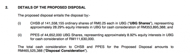 Pterosaur announced its buy out proposal for UBG in January 2010