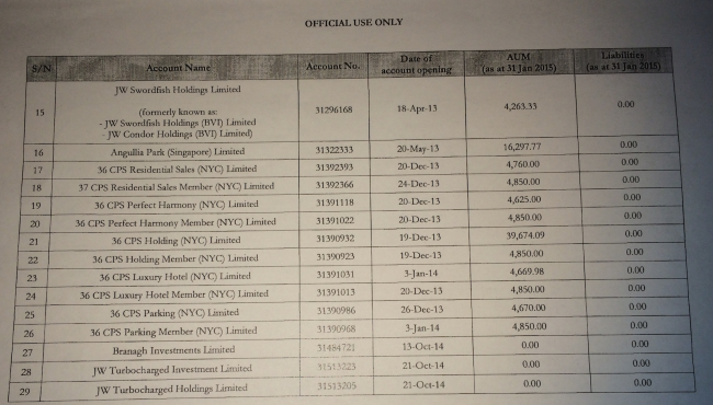 Total in Jho Low's beneficially owned accounts at BSI in Singapore at the end of Jan 2015