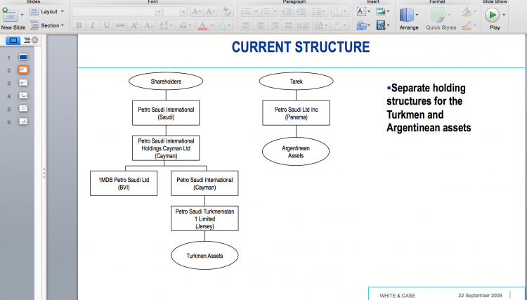 Slide 1 of the presentation which shows the planned joint venture structure devised originally by White & Case on 22nd September 2009 (see bottom right)