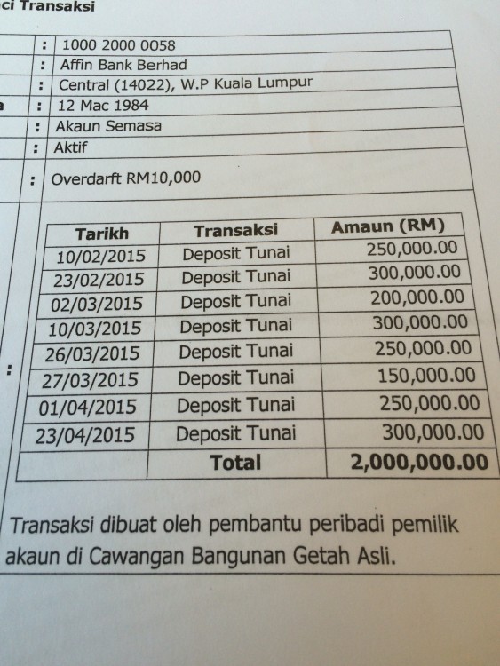 Eight deposits that came to a neat total figure of RM2 million