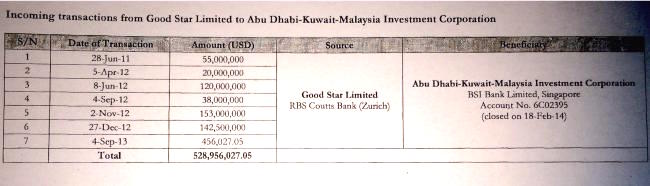 Singapore authorities have confirmed that the ADKMIC account at BSI Bank is beneficially owned by Jho Low