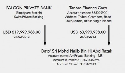 Who owns Tanore Finance Corporation BVI with an account at the Aabar owned Swiss Falcon Bank, Singapore branch?