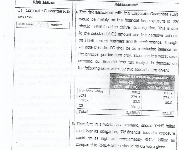 Wilful further billion ringgit exposure and taxpayer risk incurred by LTH - Why?