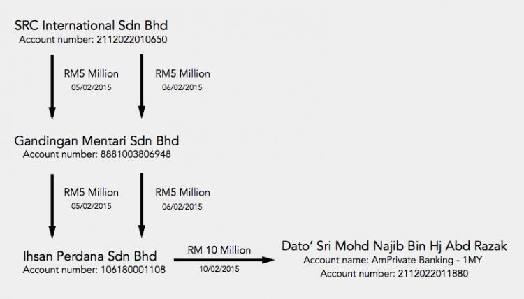 Pemindah duit kali ke-2