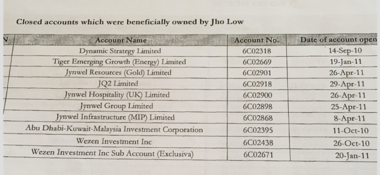 Jho Low company accounts brought to BSI in 2011, along with an $11 million personal account