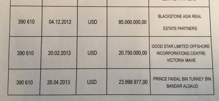 'Prince Banda bin turkey al Saud', who was revealed as a sender account to Najib also sent money to Khadem in Luxembourg