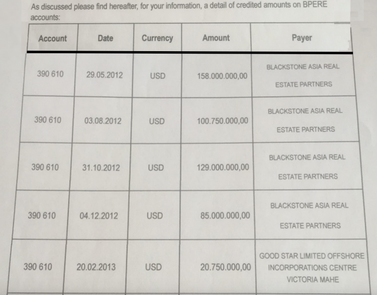 Payments recorded in a statement on Khadem Al Qubaisi's Vasco Trust account at BPERE Luxembourg - 4 in 2012 from Blackstone and 1 in 2013 from Good Star totalling half a billion dollars