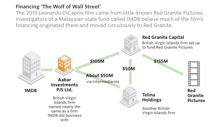 Graphic produced by Wall Street Journal