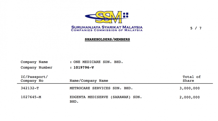 60% of the contract is now in the hands of Metrocare Services Sdn Bhd