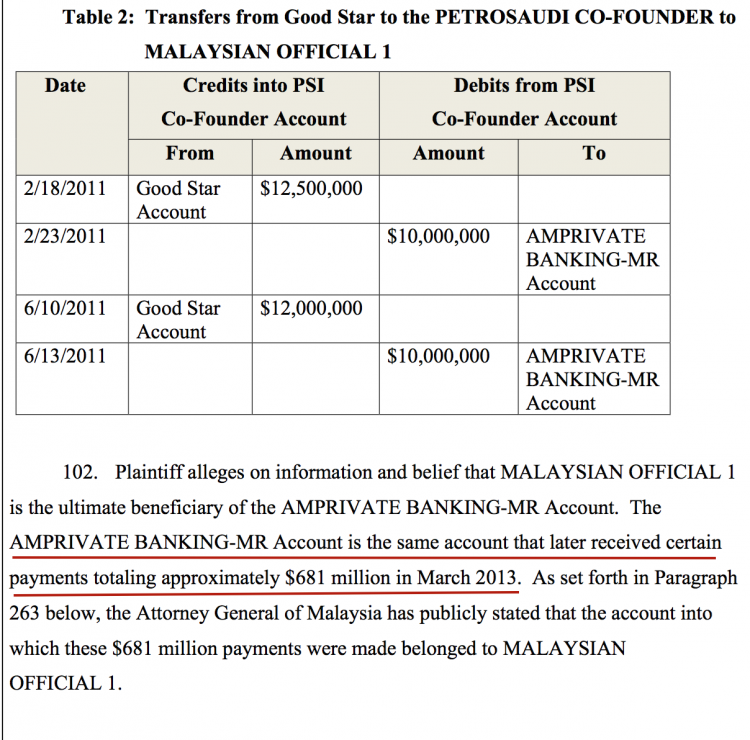 Prince Turki from PetroSaudi was used as a fence to conduit 1MDB's stolen cash to Najib's KL account, in return for a 20% rake off fee