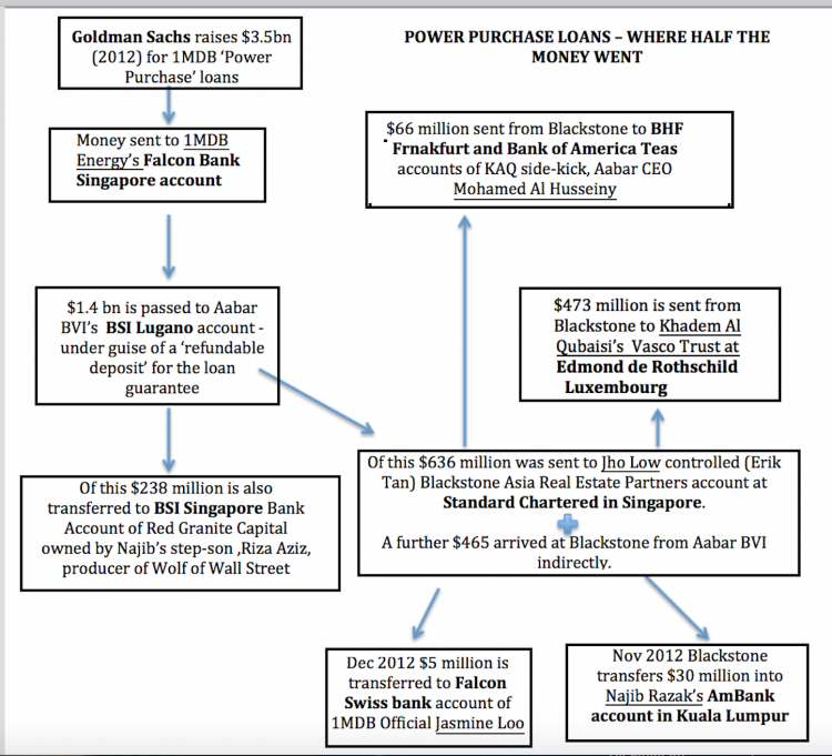 The DOJ indictment spells out exactly how the power purchase money was stolen - much of it going to the Vasco Trust account