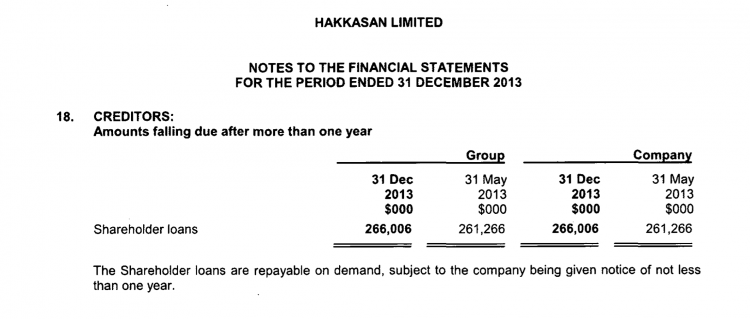 By 2016 the amount owed to Shareholders had increased to $566 million, according to the accounts