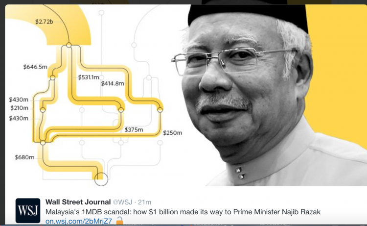 The intention behind the 1MDB money flows are illustrated in this WSJ chart showing the DOJ money trail orchestrated by Malaysian Official 1, the man in charge of the fund,