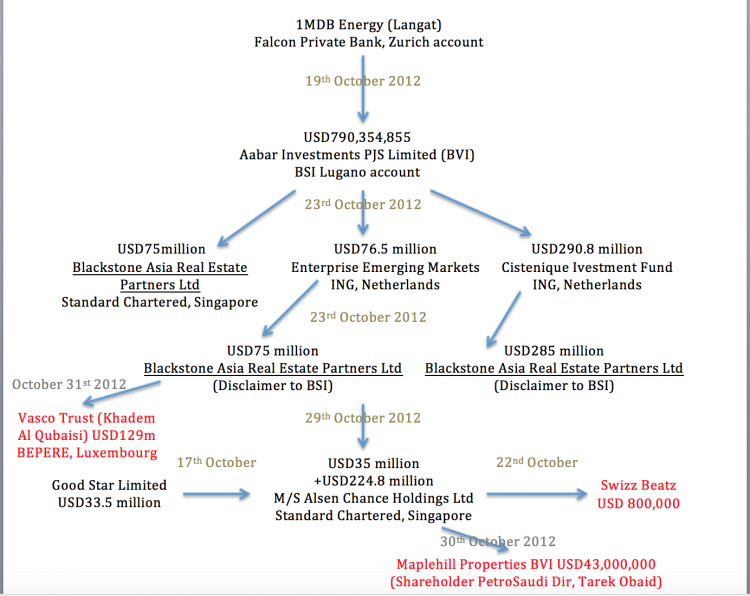 Tarek, like 'KAQ' was paid immediately after the 1MDB Energy Langat money entered the Blackstone/Alsen Chance accounts