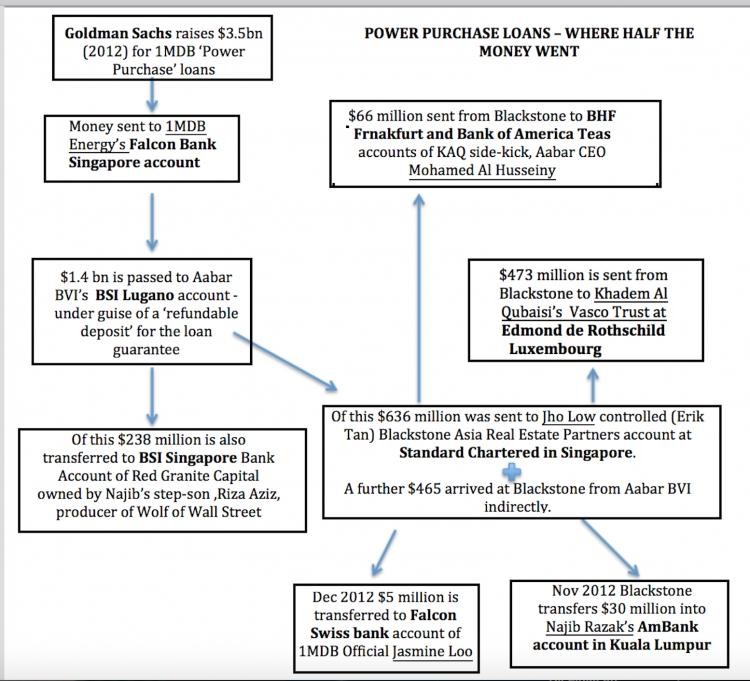 How the bogus Aabar BVI account was used to siphon 1MDB money - the official IPIC accounts never registered the phoney deal