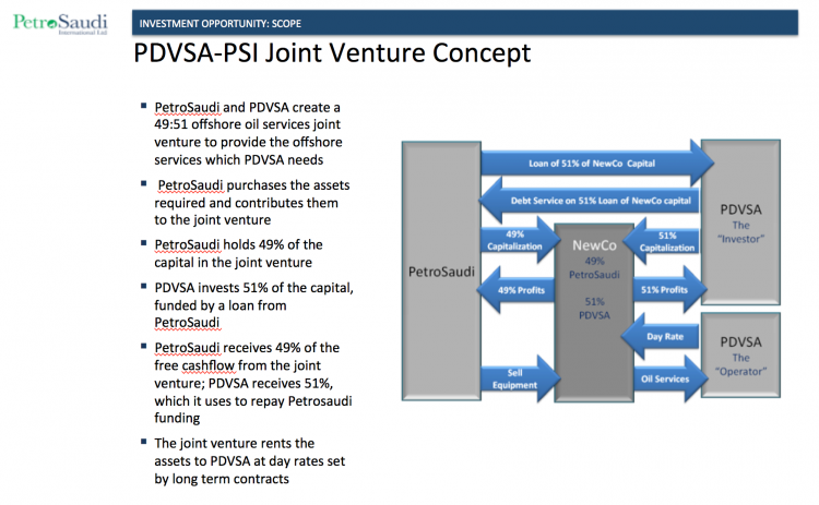 PetroSaudi would lend PDVSA the money to invest in the planned joint venture, which they would receive back in high interest rates and a guaranteed contract for their drill ship