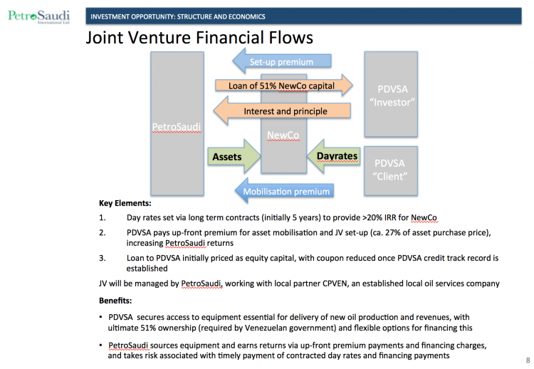 5 year drilling contract and huge interest rates on the initial lending