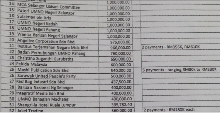 Several of the payments from Najib's accounts which were detected by investigators have now been leaked. 