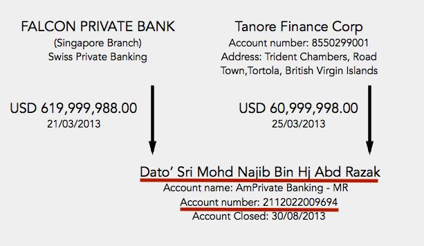 1MDB financed account from which the handouts were made