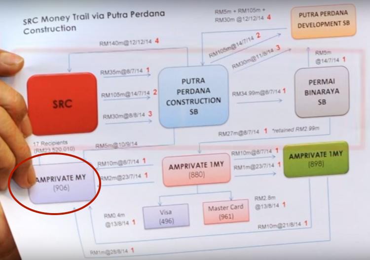 SRC stolen money trail - circled is account 906 from which Nor Ashman was paid