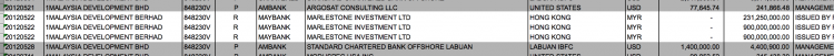Marlstone Investments Hong Kong made three payments in May 2012 totalling RM2.2 billion