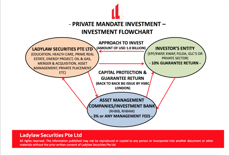 As presented to Finance Minister cum PM Najib Razak in 2012