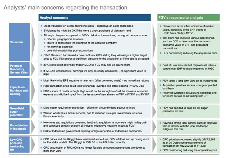 Digest of KPMG's concerns that was passed to Najib, together with rebuttals from FGV, which nevertheless eventually pulled out of the deal - only to be replaced by FELDA itself. 