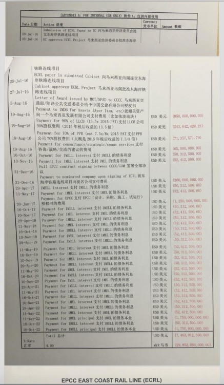 The list of 1MDB repayments agreed with amounts and dates as part of the secret deal with CCCC to inflate the cost of the ECRL by over 100%