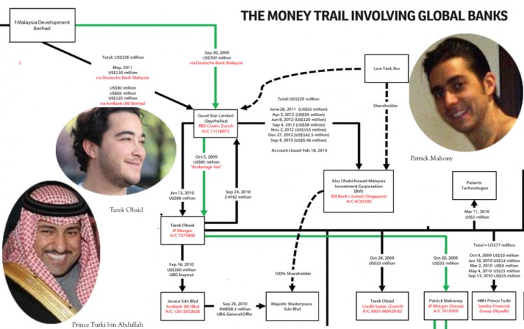 Follow the stolen money - trace the green line for the commissions [courtesy of The Edge]