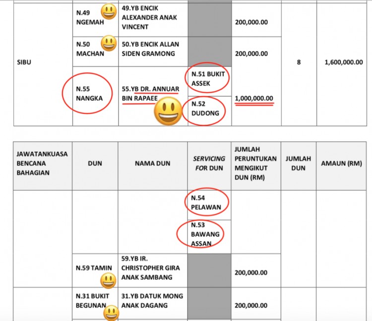 Dr Annuar named as the responsible Adun for opposition areas, but not GPS areas