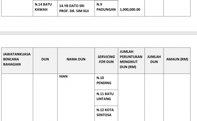 Another MILLION ringgit under the control of YB Sim