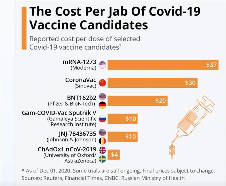 $20 = cRM80 - is Malaysia paying much more or a bit less?