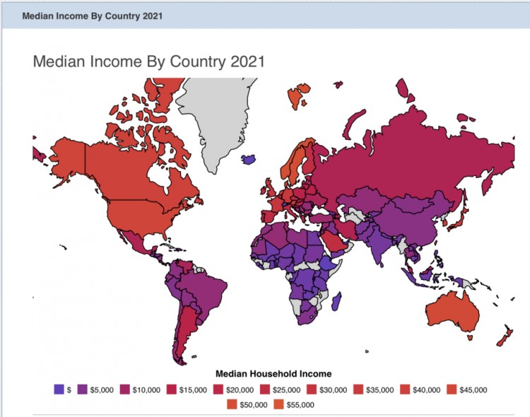 Highest category of income = USA, lowest category = China