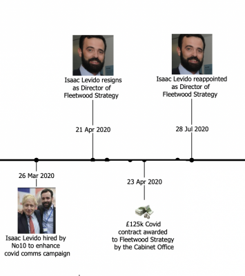 Revolving door of lobbying influence